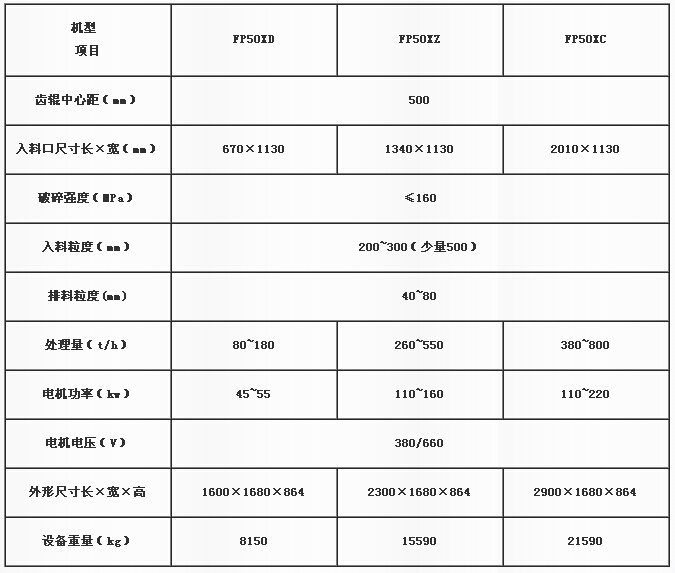 分級破碎機參數
