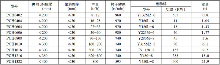 PCHX系列環錘式破碎機技術參數表
