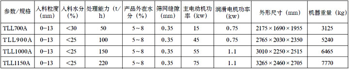 立式刮刀卸料離心脫水機參數
